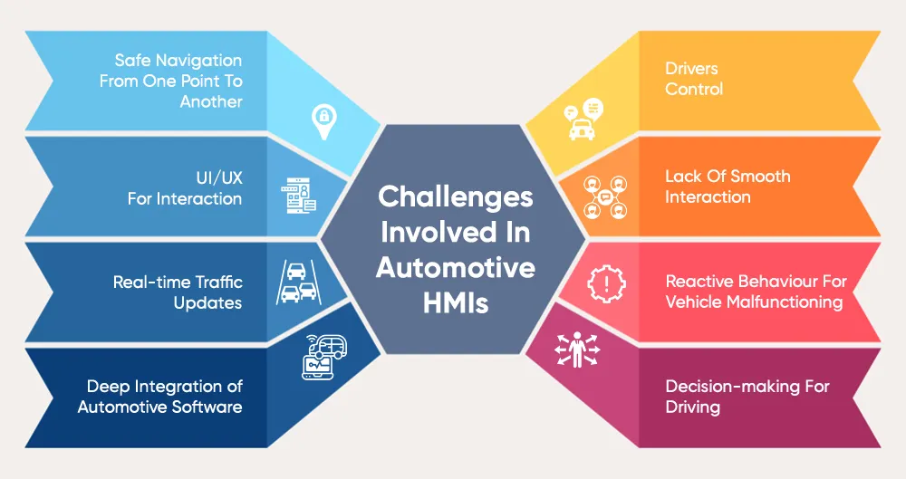 Challenges Involved In Automotive HMIs